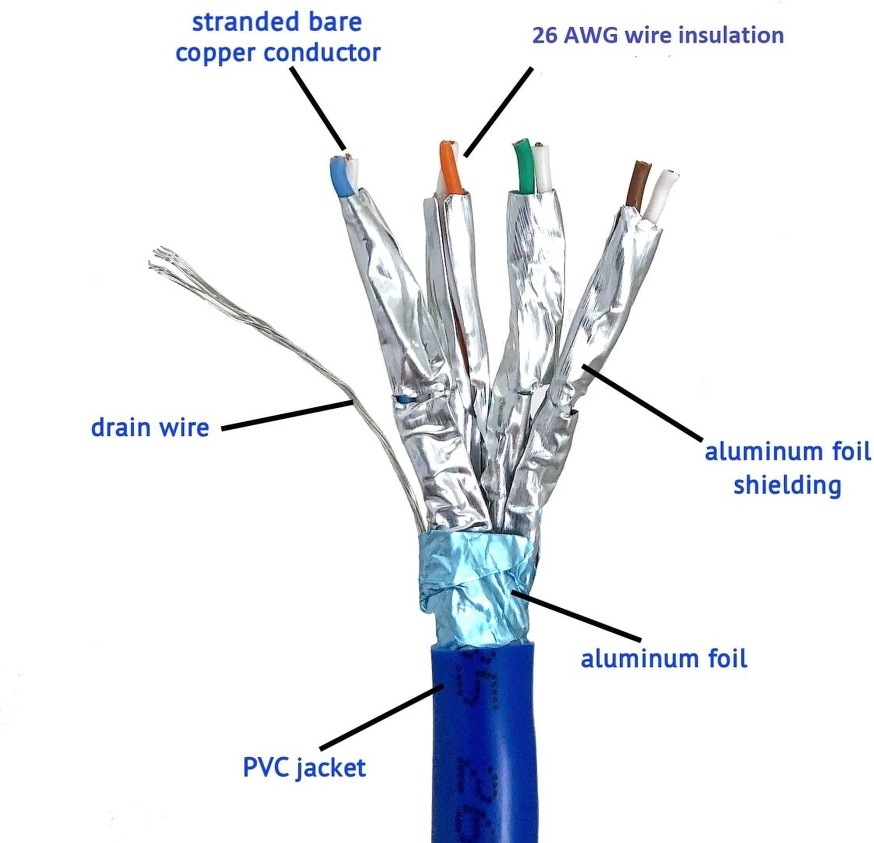 CAT 6A 250-ft 26 CAT 6A 4 Riser Blue Data Cable Box